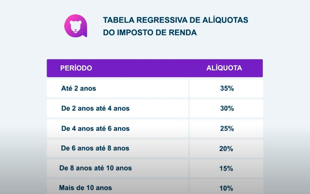 Tributação do Imposto de Renda